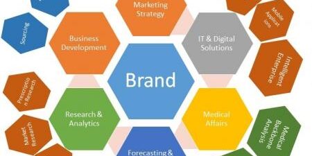 Strategie commerciali vincenti nell&rsquo;healthcare